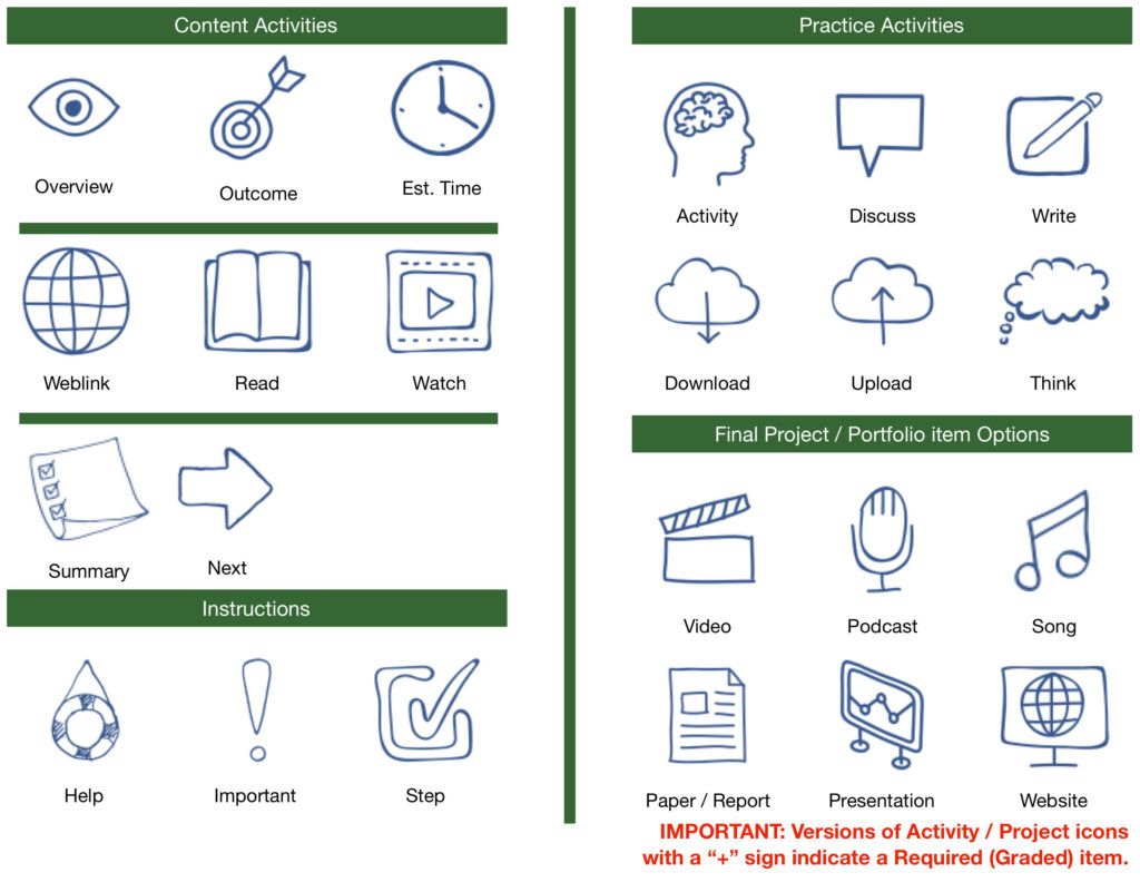 Screenshot of icon collection used in the course.